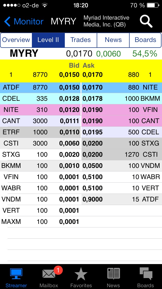 Myriad Interactive. 678635