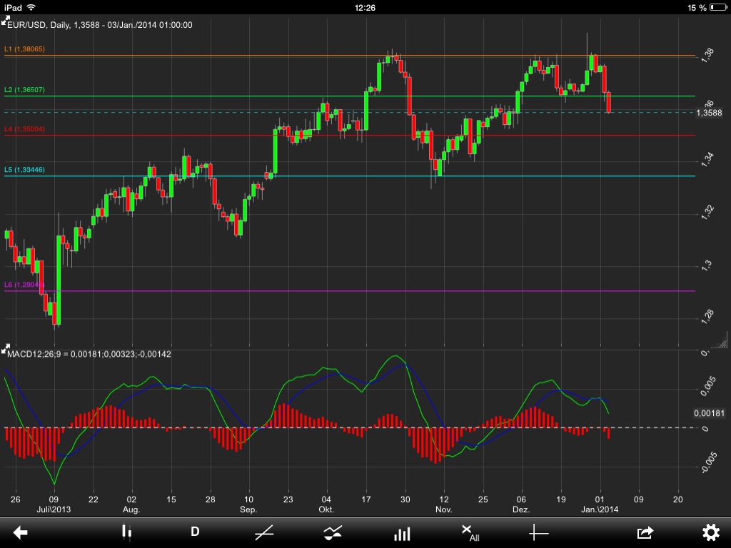 Der EUR/USD 2,0 Thread 678904