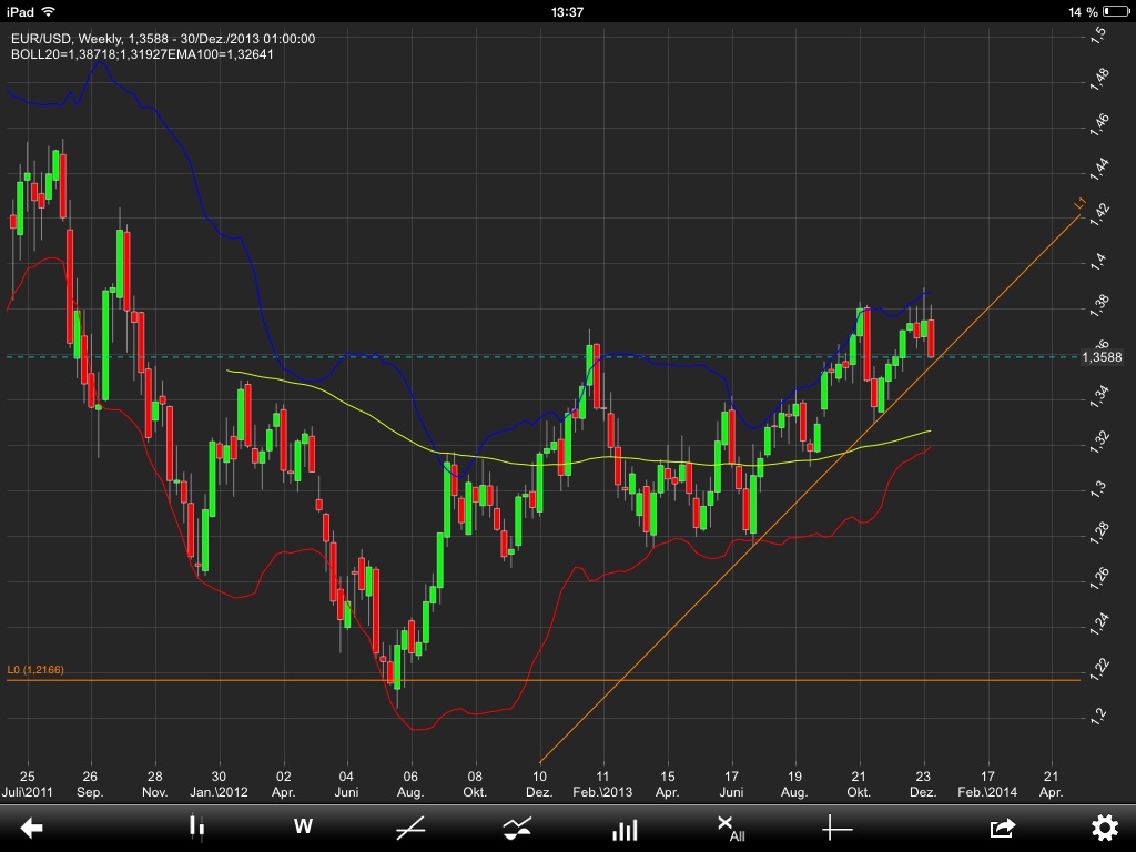 Der EUR/USD 2,0 Thread 678910