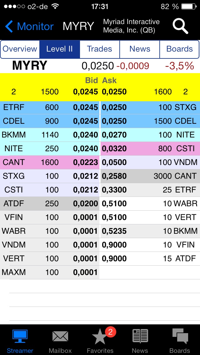 Myriad Interactive. 679275