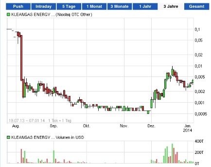 KGET - Wert mit Druck im Kessel! 679855