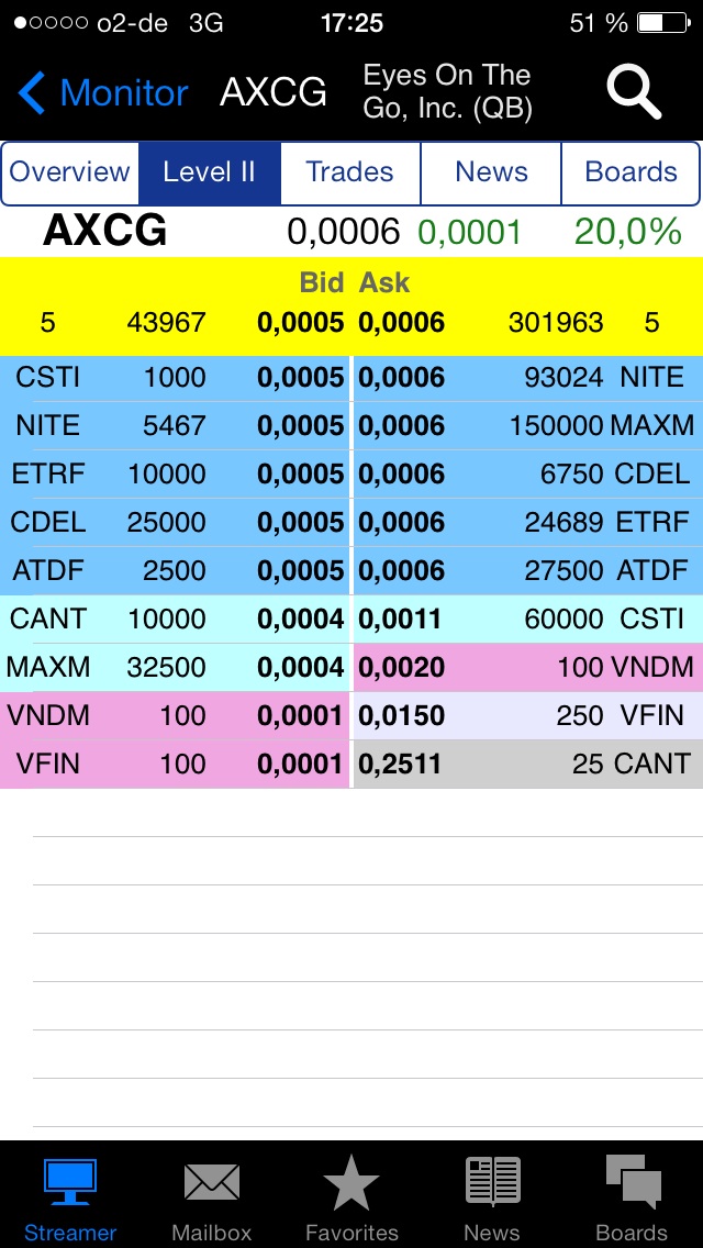 Eyes on the Go --AXCG-- 680607