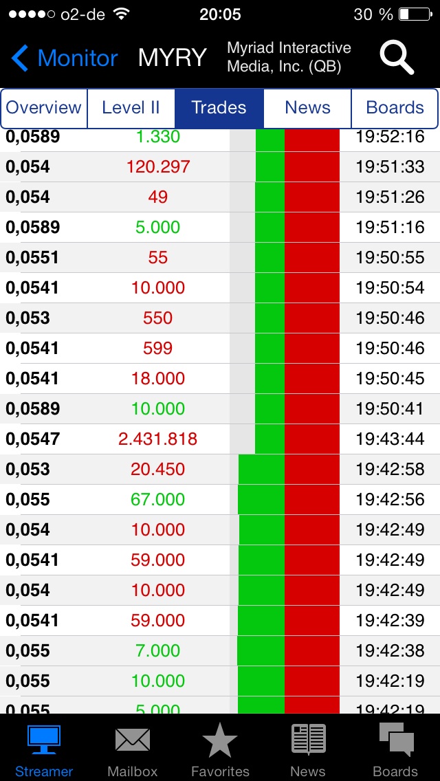 Myriad Interactive. 681975