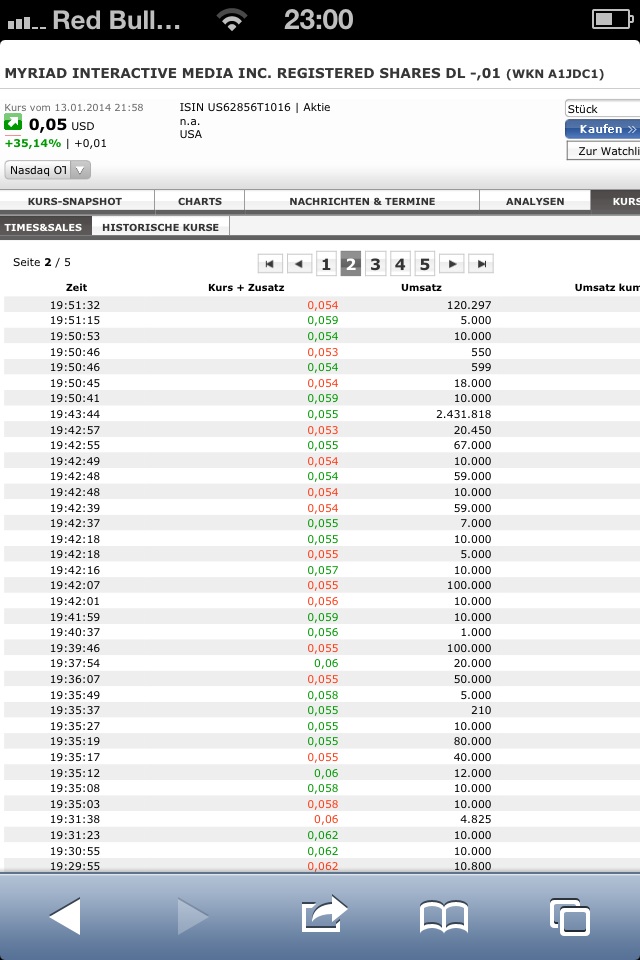 Myriad Interactive. 682068