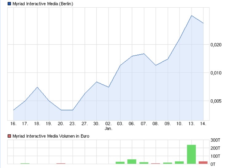 Myriad Interactive. 682173