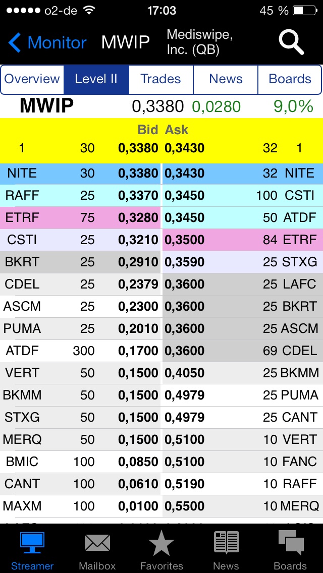 Drug-Stocks im Aufwind 682772
