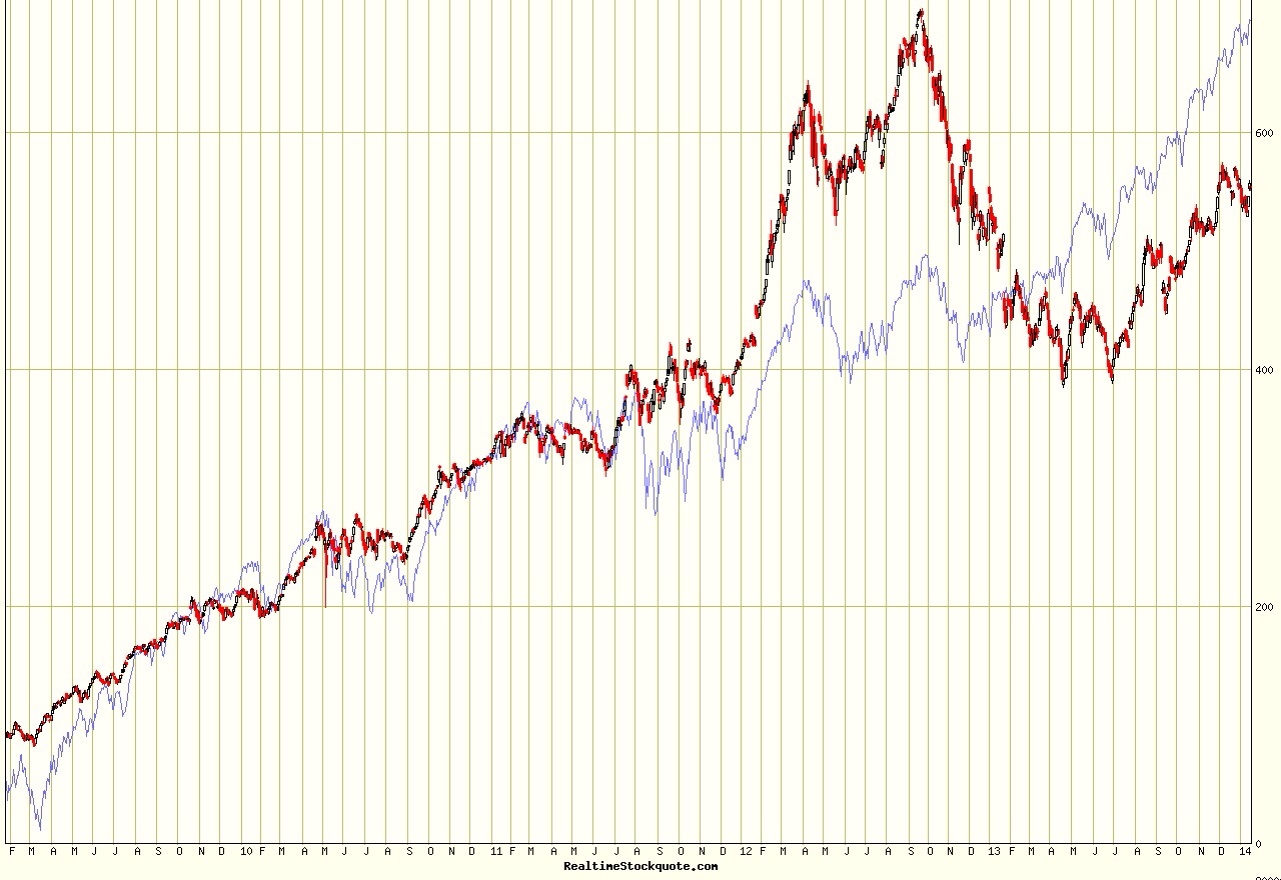 Apple Inc. - Die Story geht weiter 683227
