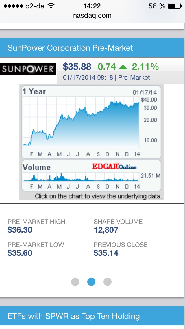 $$$ SunPower, die amerikanische SW $$$ 683594