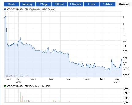 Crown Marketing (CWNM) 683677