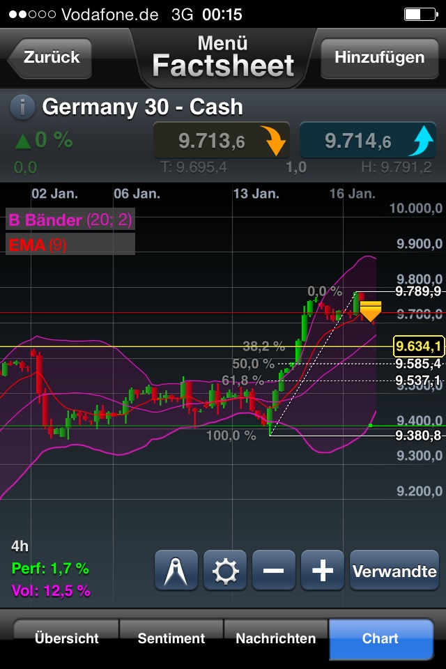 2014 QV DAX-DJ-GOLD-EURUSD-JPY 684237