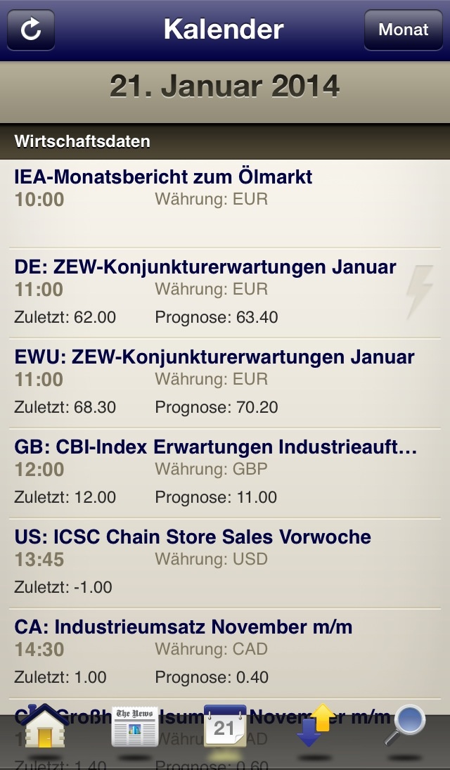 DAX 2014 strong long! Spiel mit offenen Karten! 684562