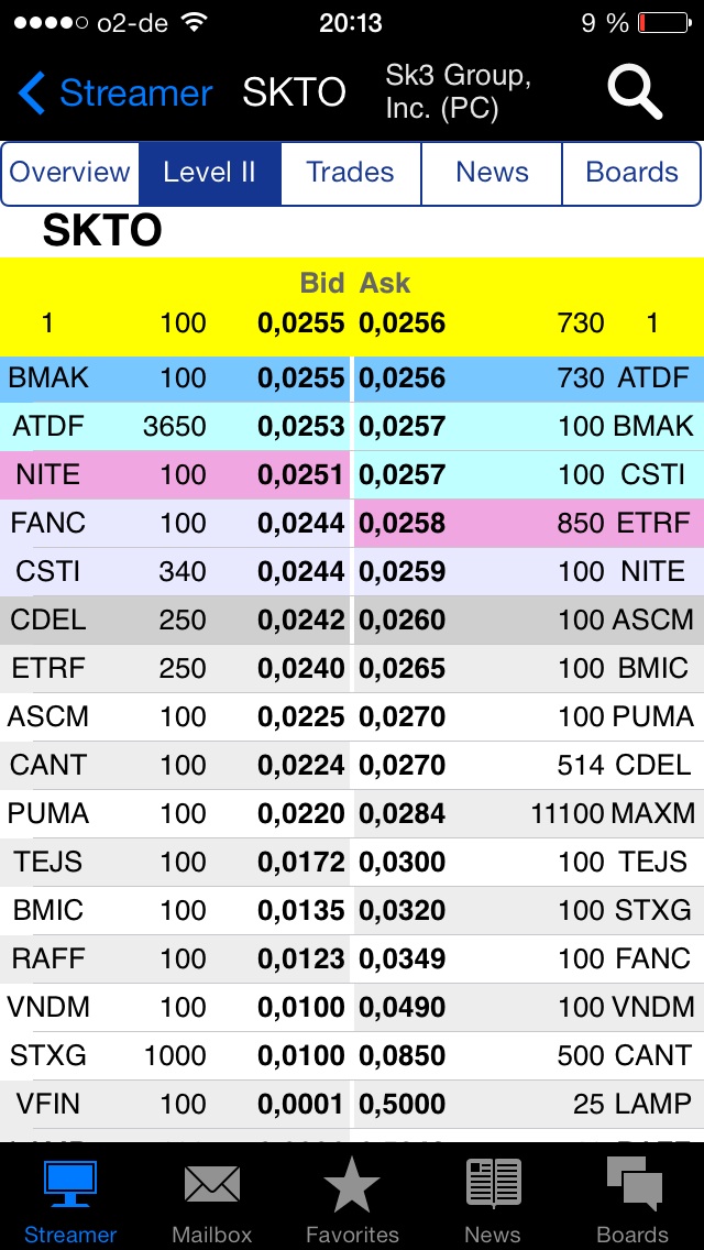 Sk3 Group, Inc. (PC) (SKTO 686281