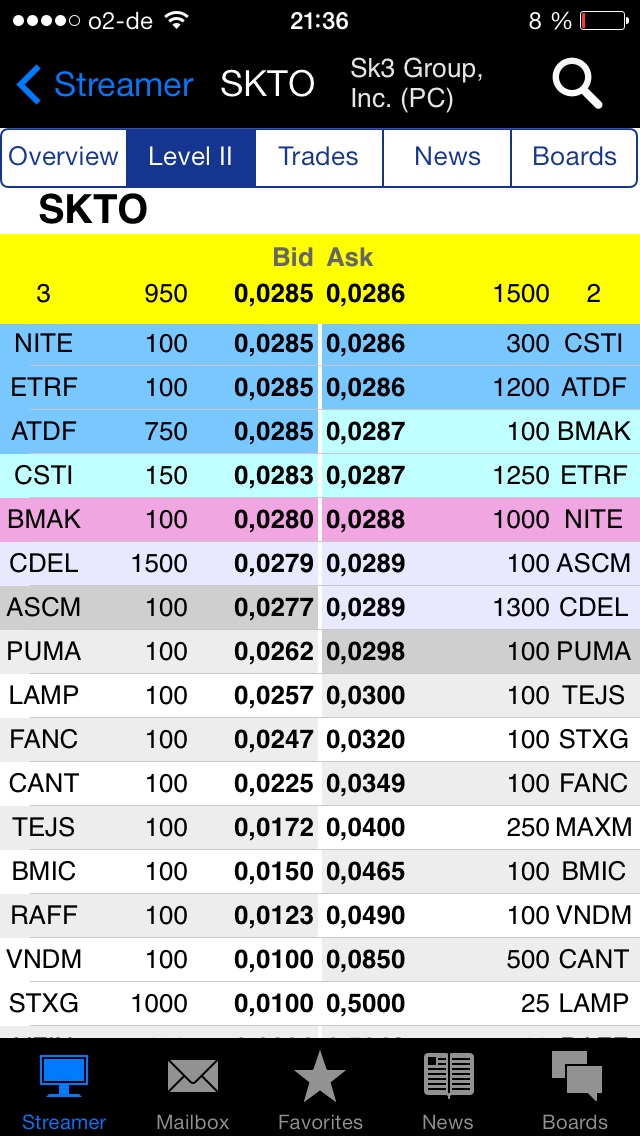 Sk3 Group, Inc. (PC) (SKTO 686320
