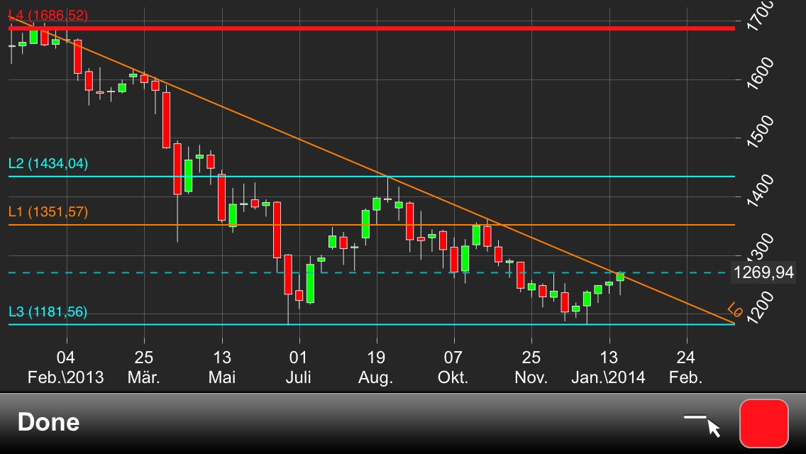 Aussie Begleitservice Richtung 0.8500 686773