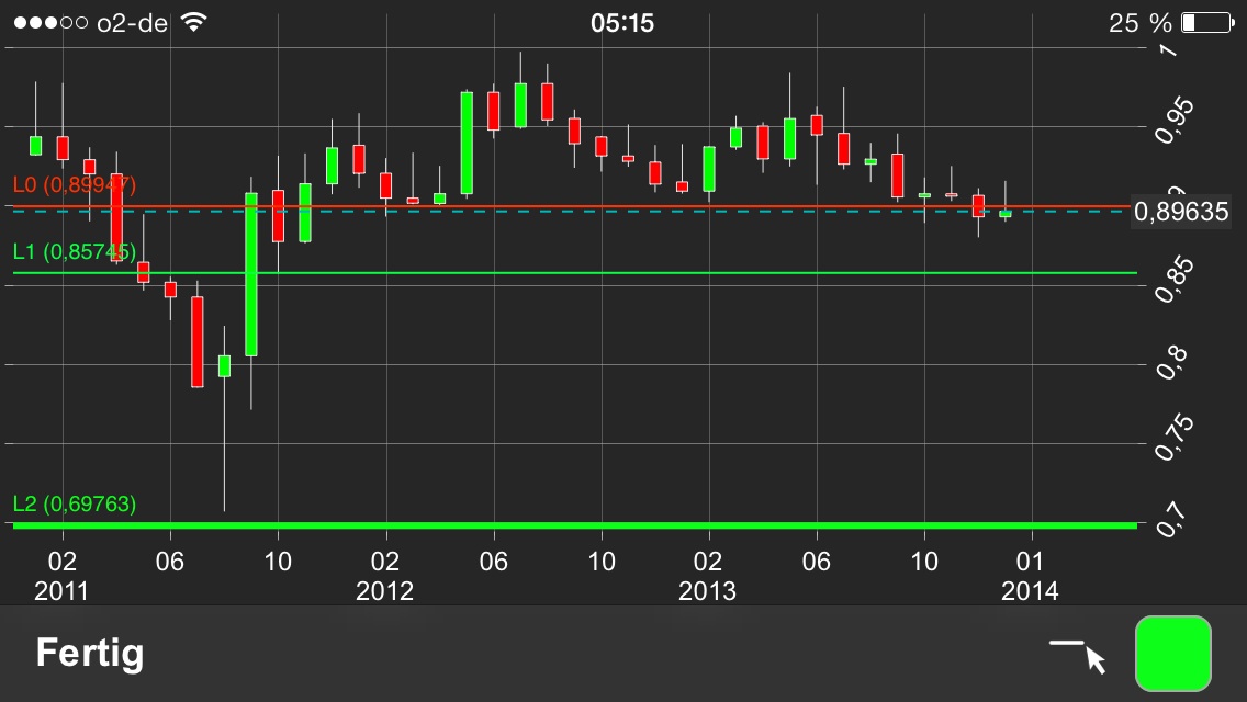 Der EUR/USD 2,0 Thread 688704