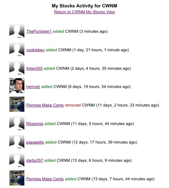 CROWN MARKETING PHARMACEUTICALS - die Weed-Aktie! 689176