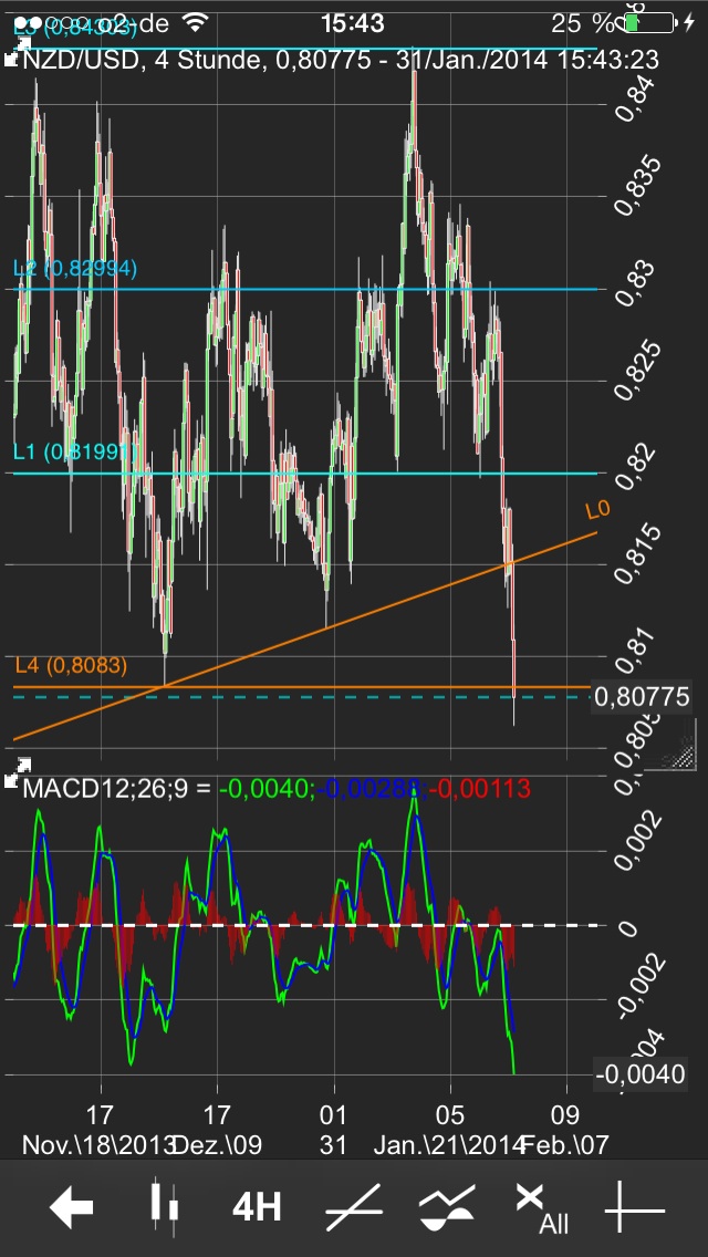 Der EUR/USD 2,0 Thread 689487