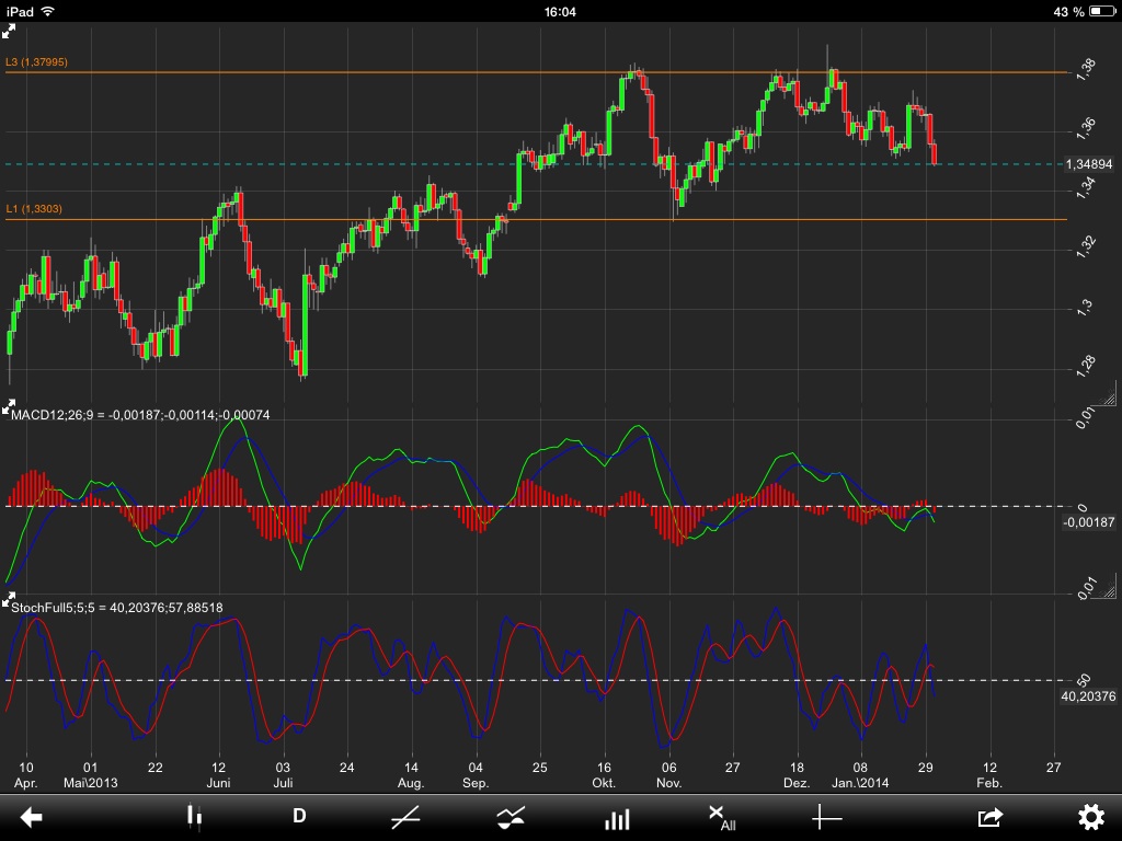 Der EUR/USD 2,0 Thread 689497