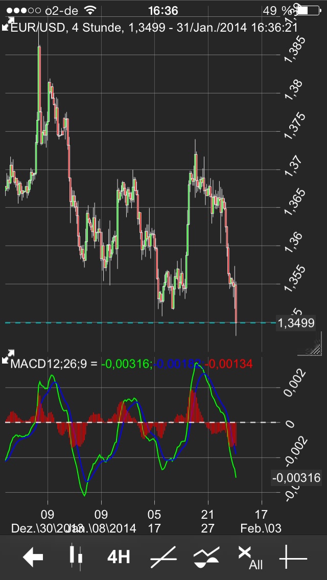 Der EUR/USD 2,0 Thread 689511