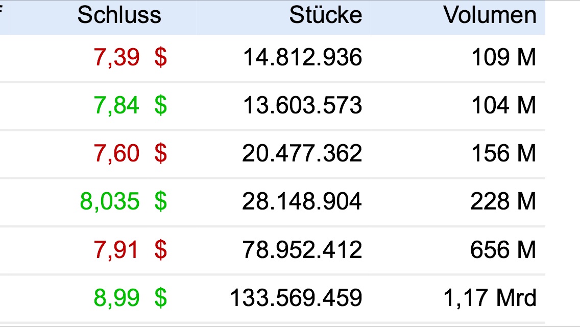 Ariad Pharma on the Top 690287