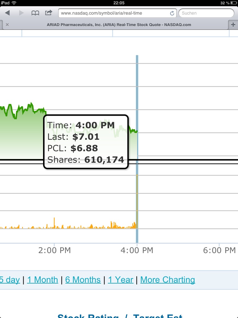 Ariad Pharma on the Top 691078
