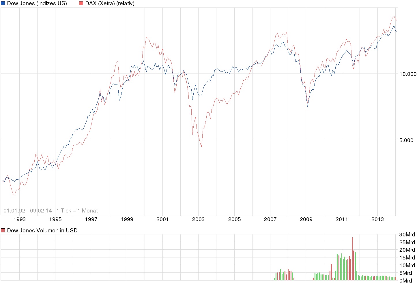 against all odds 691084
