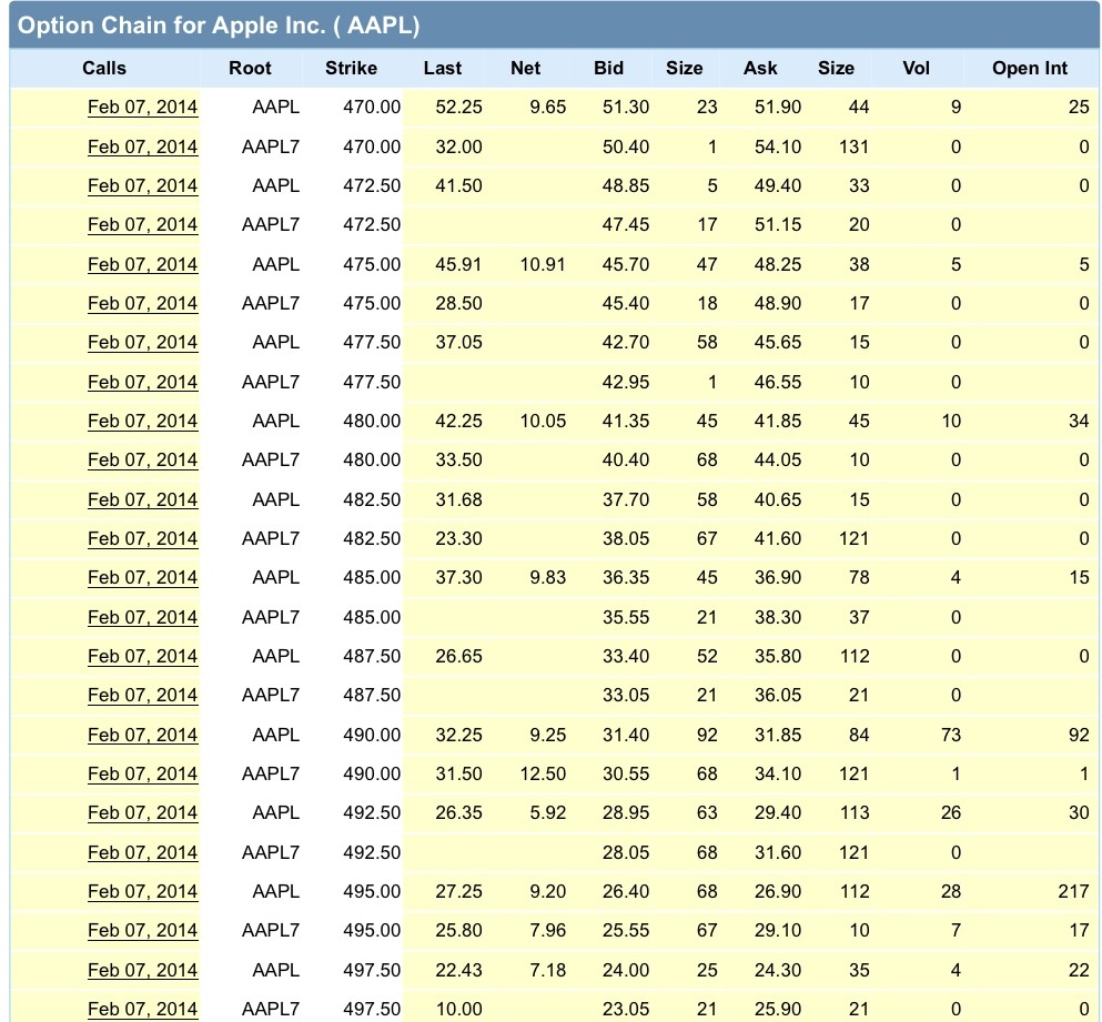 Apple , das erste Billione-MK Unternehmen? 692523
