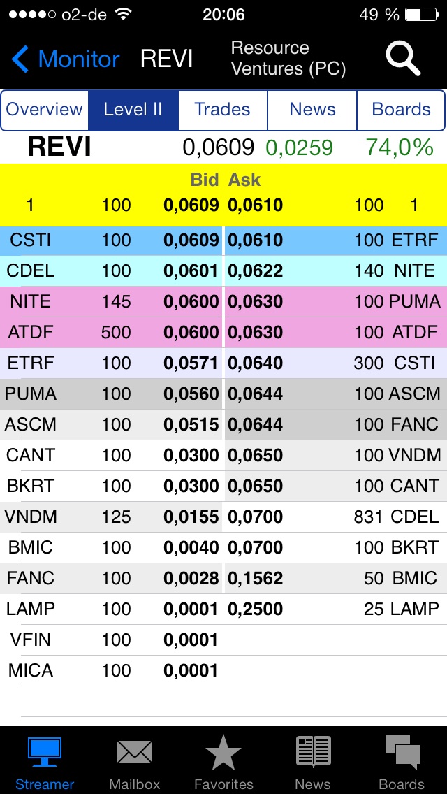 $$-OTC Trader Gruppe-$$ 692546