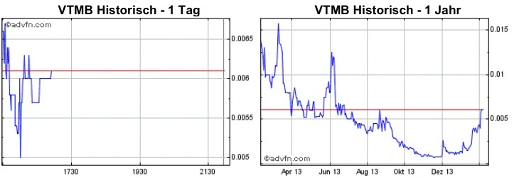 $$-OTC Trader Gruppe-$$ 693305