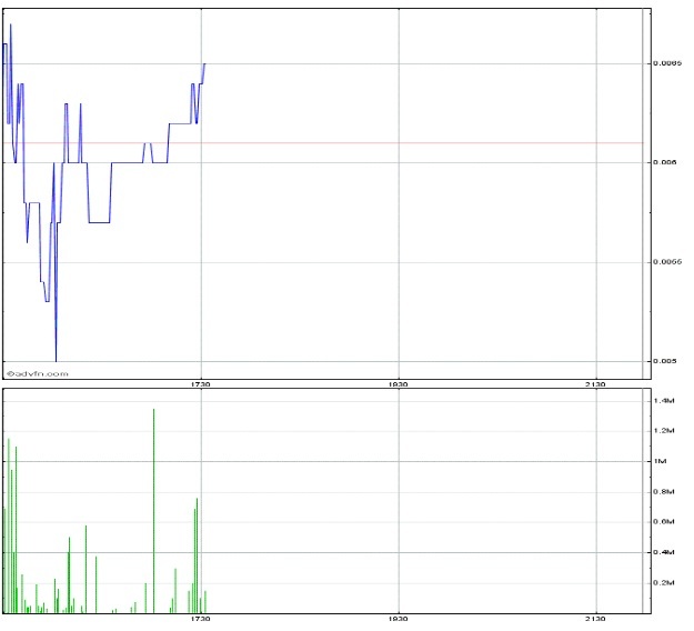 $$-OTC Trader Gruppe-$$ 693319