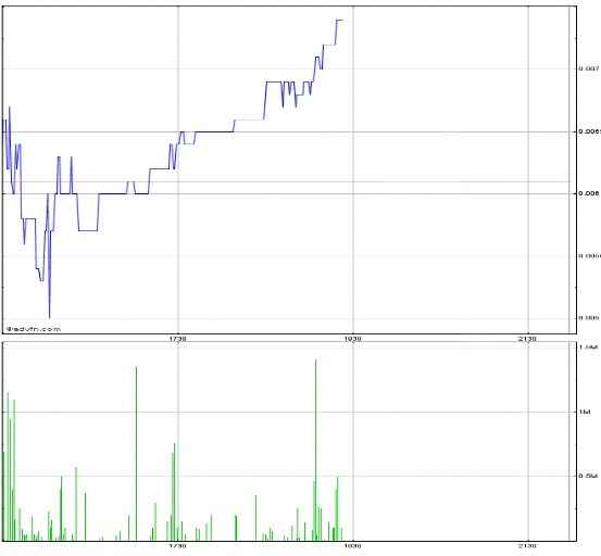 $$-OTC Trader Gruppe-$$ 693360