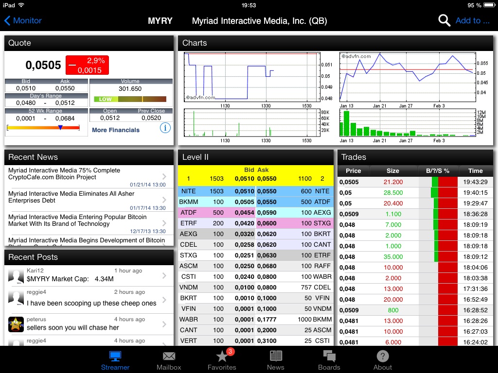 Myriad Interactive. 693374