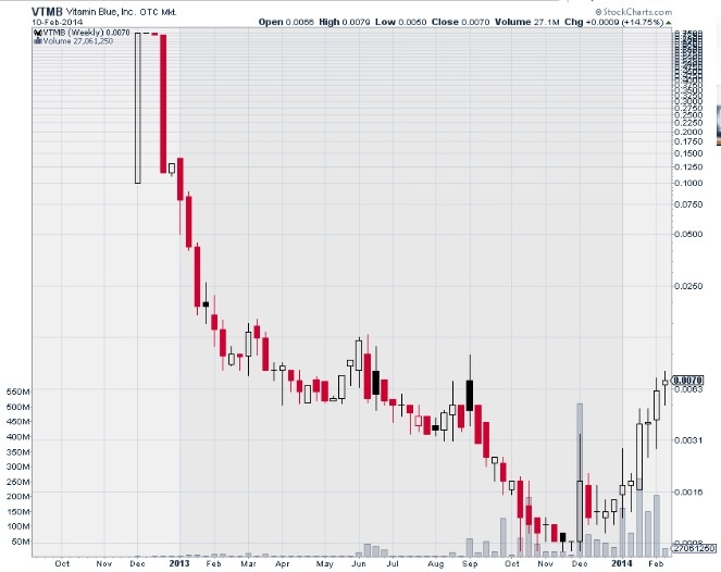 $$-OTC Trader Gruppe-$$ 693579