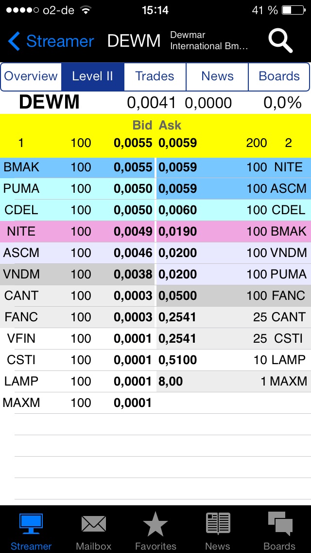 DEWM arbeitet mit Walmart zusammen 693690