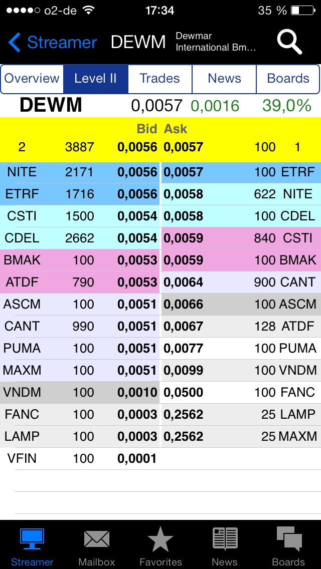 DEWM arbeitet mit Walmart zusammen 693749
