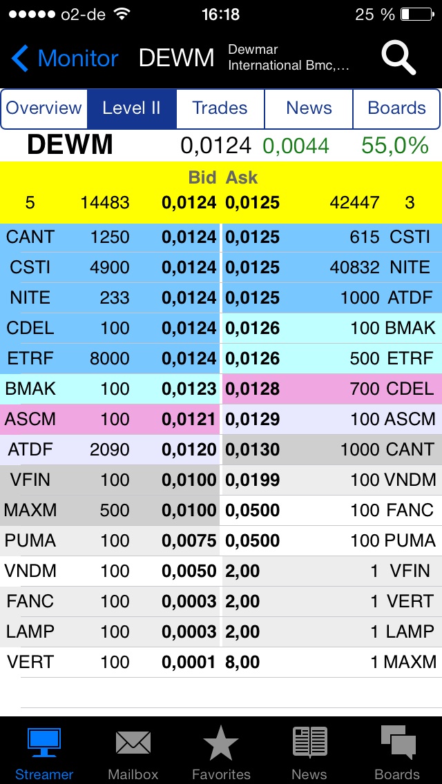 DEWM arbeitet mit Walmart zusammen 694704