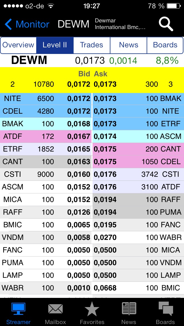 DEWM arbeitet mit Walmart zusammen 695207