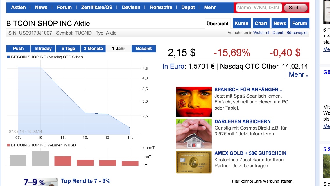 Bitcoins der nächste Monsterhype steht bevor! 695381