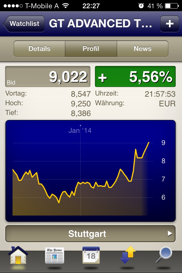 Apple , das erste Billione-MK Unternehmen? 696315