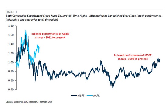 Apple , das erste Billione-MK Unternehmen? 697244