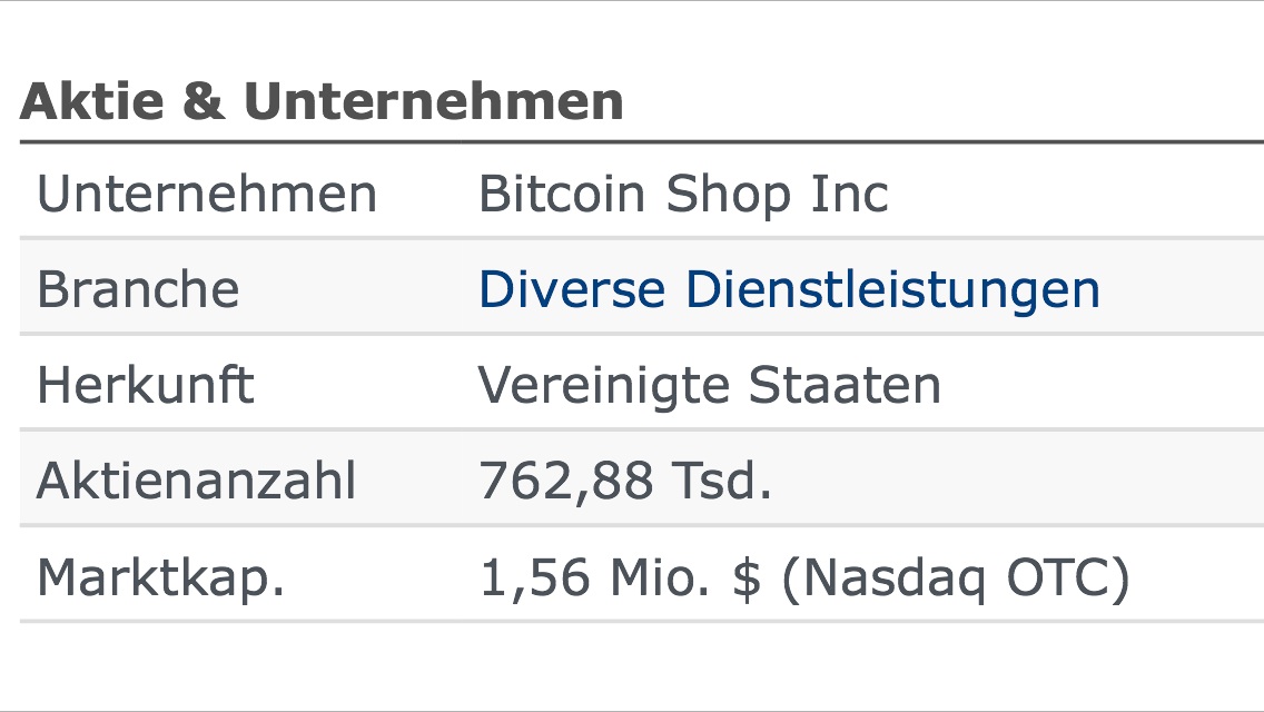 Bitcoinshop, The 'Amazon.com of Bitcoin'? 697597