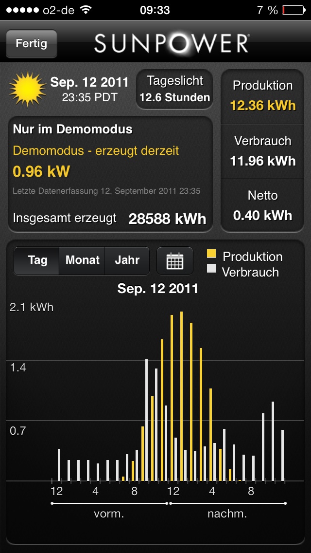 $$$ SunPower, die amerikanische SW $$$ 698931