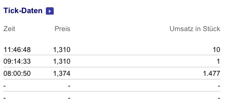 Maier und Partner AG WKN A1MMCY die 1000% Rallye? 699952