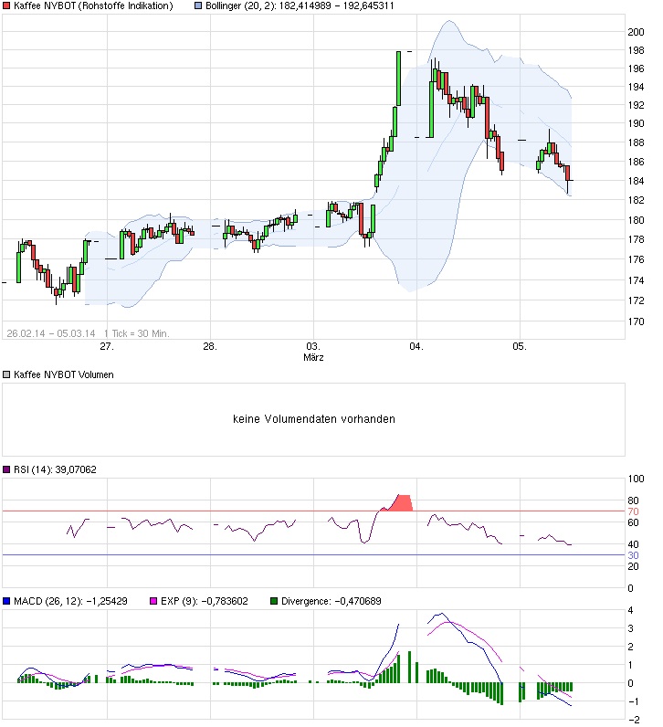 Kaffee long wird interessant 701486