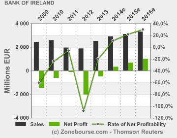 (BOI)denbildung abgeschlossen, 702209