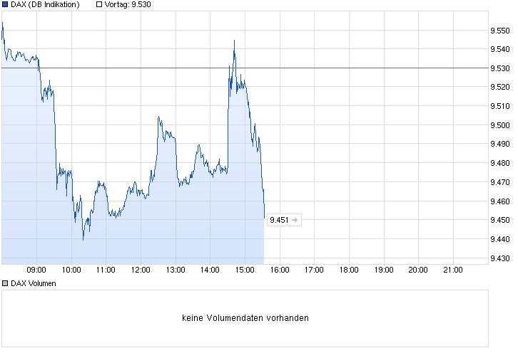 DAX Berg- und Talfahrt 2014 702343