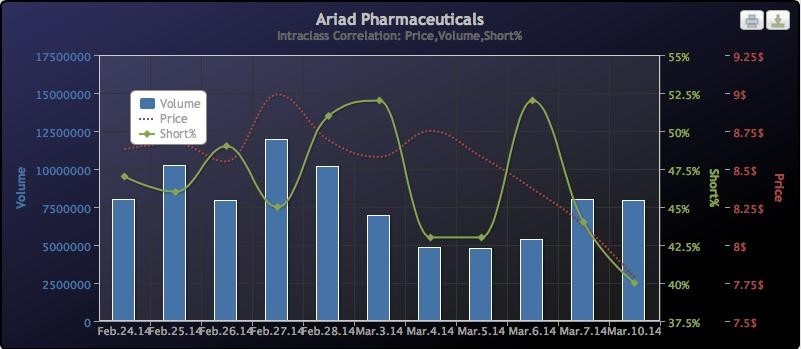 Ariad Pharma on the Top 703295