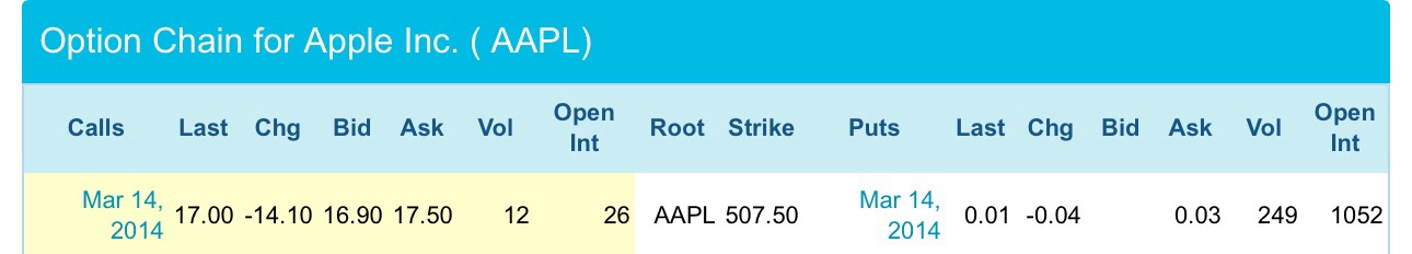Apple , das erste Billione-MK Unternehmen? 705042