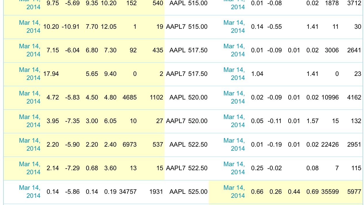 Apple , das erste Billione-MK Unternehmen? 705046