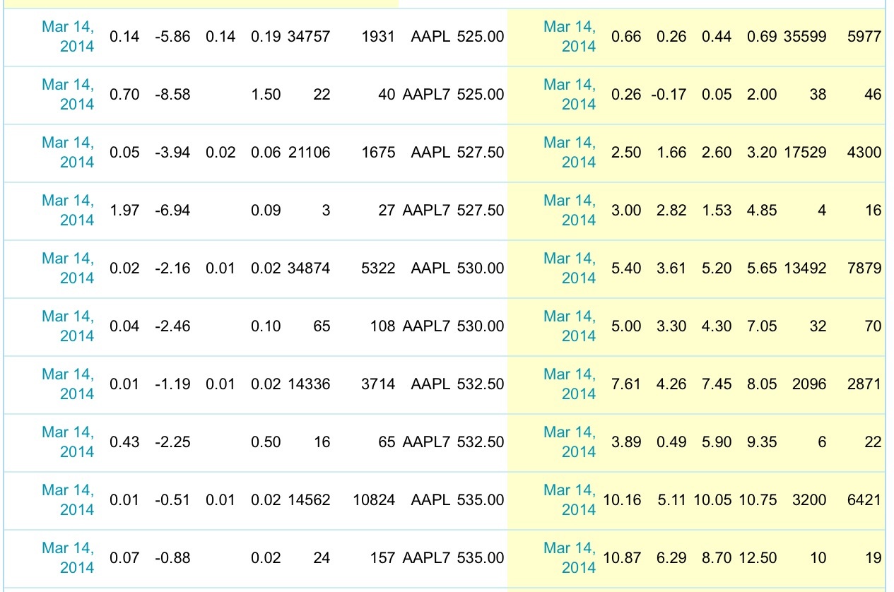 Apple , das erste Billione-MK Unternehmen? 705049